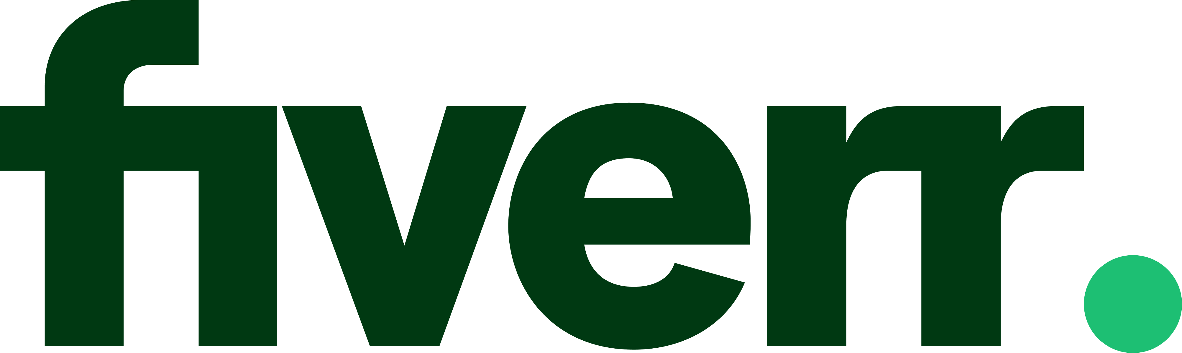 Fiverr Fiverr